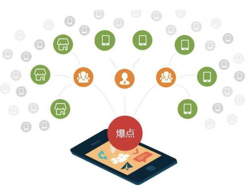 黎母山镇为什么越来越多的企业通过软文营销来引流